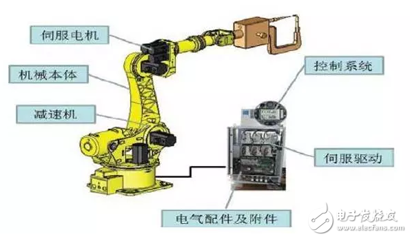 工業(yè)機(jī)器人核心部件技術(shù)指標(biāo)國(guó)內(nèi)外對(duì)比
