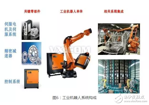 工業(yè)機(jī)器人核心部件技術(shù)指標(biāo)國(guó)內(nèi)外對(duì)比