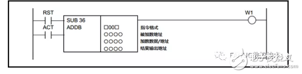 分析PMC功能指令運(yùn)算指令