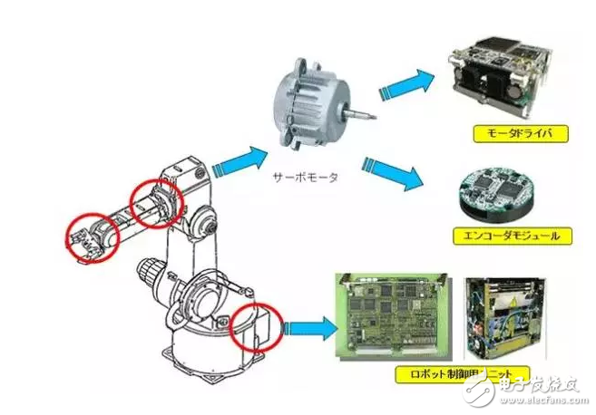 淺入深析伺服電機(jī)使用中的問(wèn)題