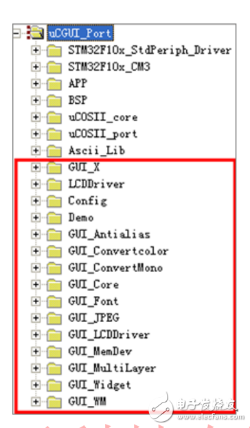 盤古STM32F103開(kāi)發(fā)板移植uCGUI教程