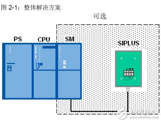基于S7-300/400CPU的定時(shí)開關(guān)