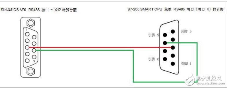 基于S7-200實現(xiàn)V90位置控制的MDI功能介紹