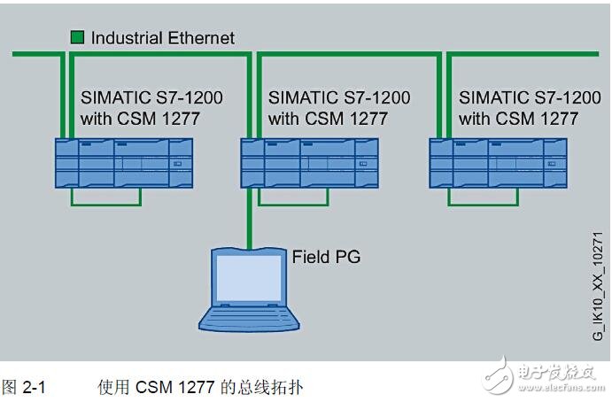 緊湊型交換機(jī)模塊CSM 1277安裝及特點(diǎn)