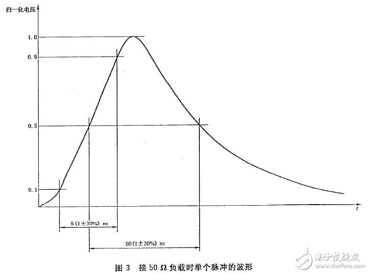 基于電磁兼容的電快瞬變?nèi)好}沖實驗標(biāo)準(zhǔn)