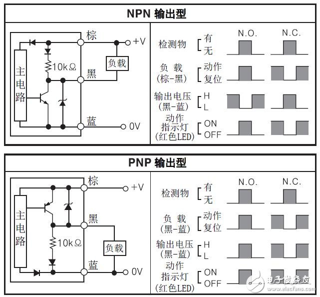 PFI系列接近開關(guān)的參數(shù)說明