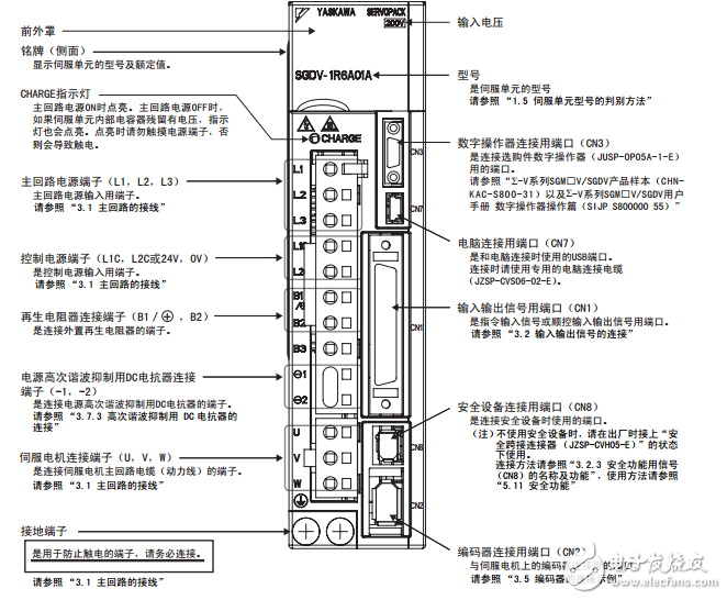 SGDV伺服驅(qū)動器說明書(中文)
