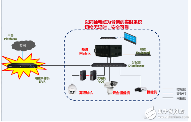 模數(shù)混合應(yīng)用的發(fā)展及其在視頻監(jiān)控系統(tǒng)中的應(yīng)用
