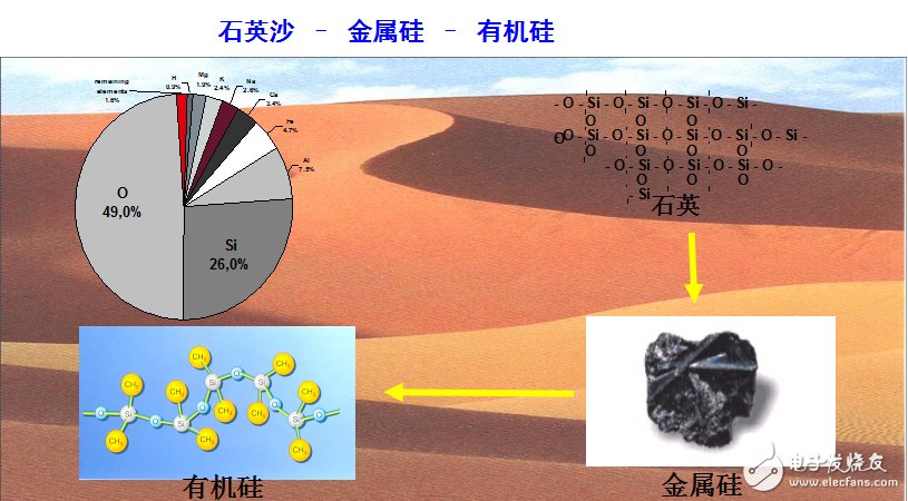 密封材料的定義及太陽(yáng)能組件有機(jī)硅密封膠的特點(diǎn)和分類