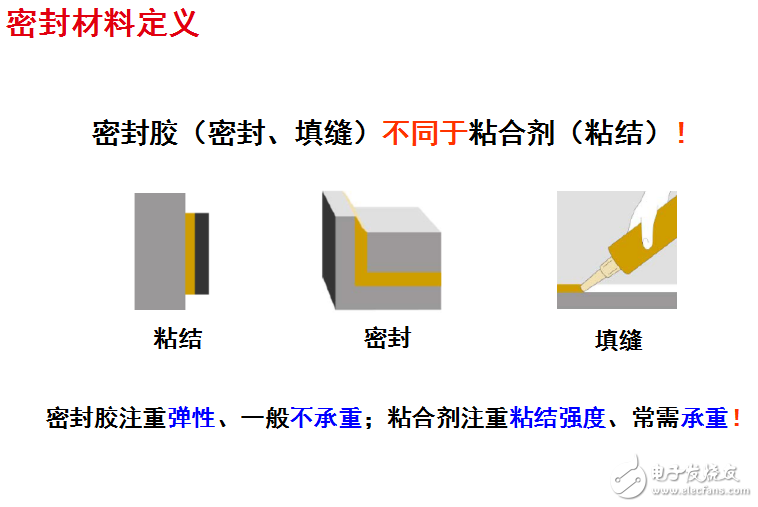 密封材料的定義及太陽(yáng)能組件有機(jī)硅密封膠的特點(diǎn)和分類