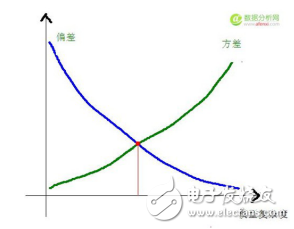樸素貝葉斯等常見(jiàn)機(jī)器學(xué)習(xí)算法的介紹及其優(yōu)缺點(diǎn)比較
