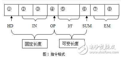 RS-232與RS-485的比較及基于RS-485變頻器與PC機串行通信的實現(xiàn)