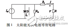 太陽(yáng)能光伏電池的數(shù)學(xué)模型和串聯(lián)電阻對(duì)光伏電池的影響及其仿真結(jié)果的分析