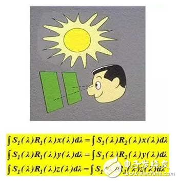 同色異譜的含義與原理及其光譜復現(xiàn)的介紹