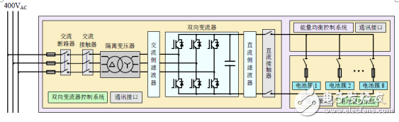 監(jiān)控回路與儲(chǔ)能系統(tǒng)的功能介紹及光伏儲(chǔ)能供電系統(tǒng)的設(shè)計(jì)
