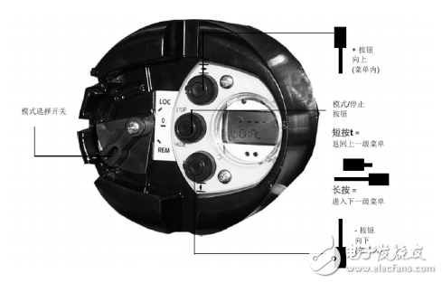 MME800系列調(diào)節(jié)型多轉(zhuǎn)式電動(dòng)執(zhí)行器操作說(shuō)明