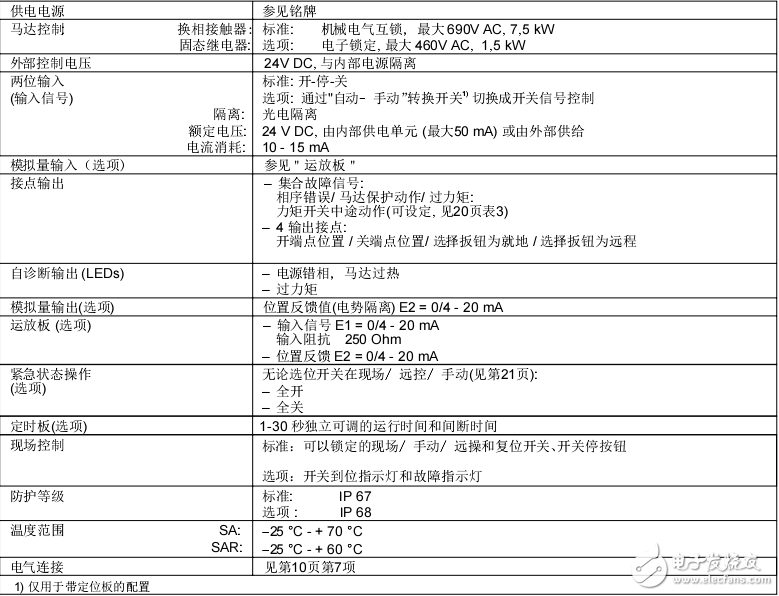 電動(dòng)執(zhí)行器系列AUMA MATIC操作手冊(cè)