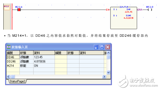 浮點(diǎn)數(shù)自然對(duì)數(shù)運(yùn)算