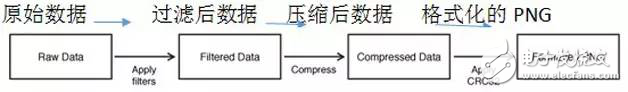實(shí)例分析PNG的故障原因