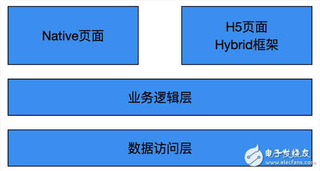  iOS 客戶(hù)端組件化演變歷程實(shí)例分析
