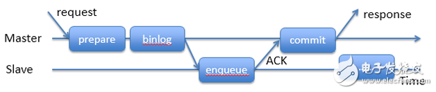 分布式數(shù)據(jù)庫(kù)PhxSQL設(shè)計(jì)與實(shí)現(xiàn)的實(shí)例分析