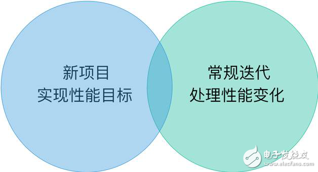 分布式壓測實(shí)踐實(shí)例分析