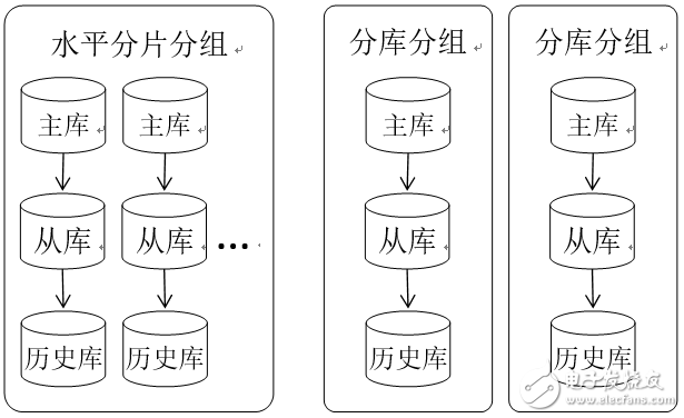 實(shí)例分析OLTP類(lèi)系統(tǒng)數(shù)據(jù)結(jié)轉(zhuǎn)