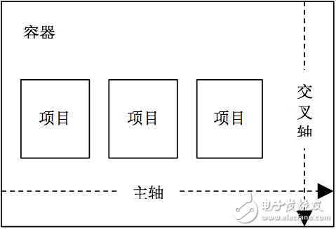 實(shí)例分析如何具體實(shí)現(xiàn)跨平臺響應(yīng)式的布局