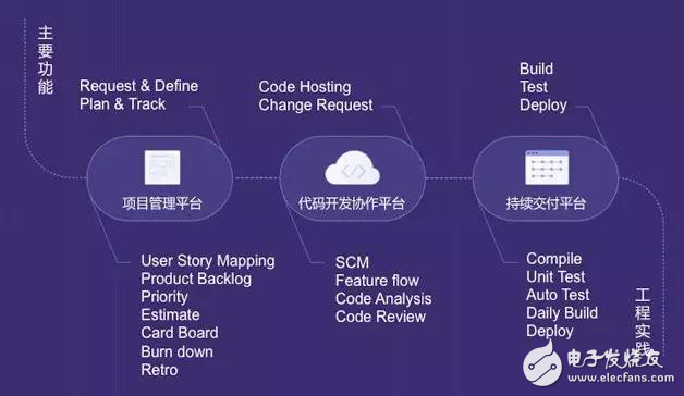 實例分析代碼管理架構(gòu)演進(jìn)