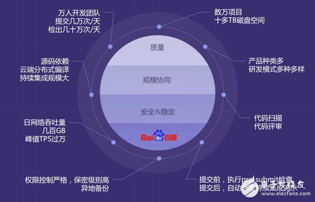 實例分析代碼管理架構(gòu)演進(jìn)