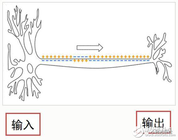 深度學(xué)習(xí)應(yīng)用入門(mén)