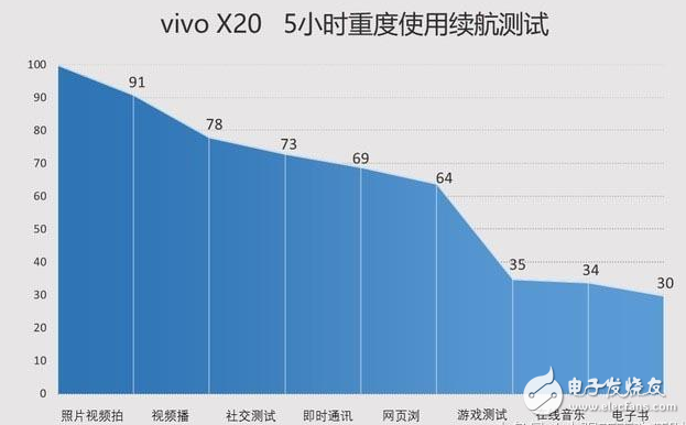 小米Mix2、vivox20對評測：全面屏手機之爭！誰更值得入手？