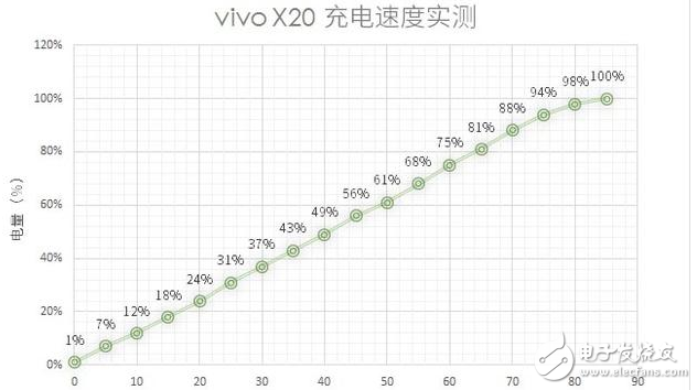 小米Mix2、vivox20對評測：全面屏手機之爭！誰更值得入手？