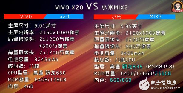 小米Mix2、vivox20對評測：全面屏手機之爭！誰更值得入手？