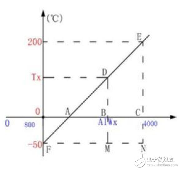 基于COOLMAY系列PLC模擬量操作設(shè)計