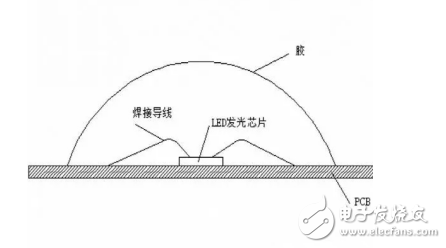 COB封裝簡(jiǎn)介及其工藝與DIP和SMD封裝工藝的區(qū)別介紹
