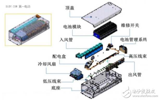 動(dòng)力電池系統(tǒng)的介紹及其簡(jiǎn)單設(shè)計(jì)的分享