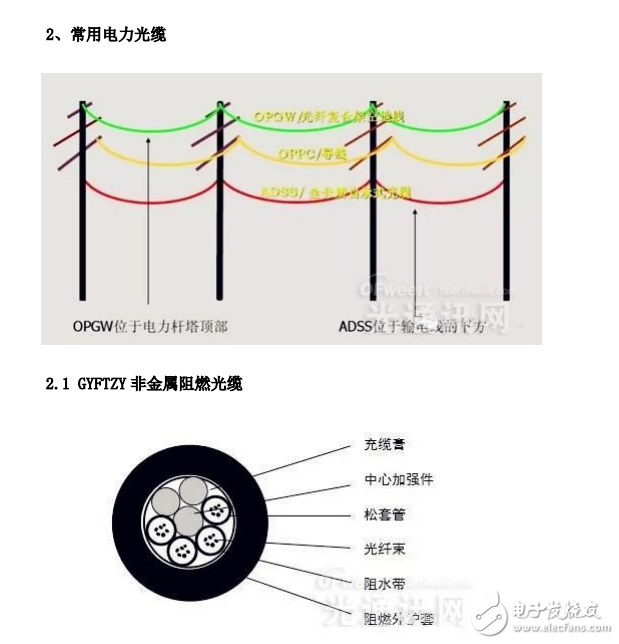 光纖通信在電力系統(tǒng)中的應(yīng)用發(fā)展與常用光纜知識大全