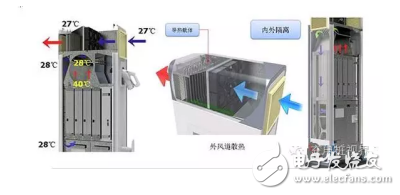 四種常用制冷模式的介紹與充電樁散熱解決方案