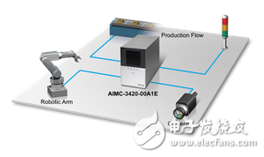 研華AIMC-3420在LED缺陷檢測(cè)中的應(yīng)用