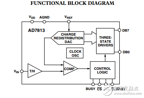 2.7V至5.5V，400kSPS 8/10位采樣模數(shù)轉(zhuǎn)換器AD7813數(shù)據(jù)表