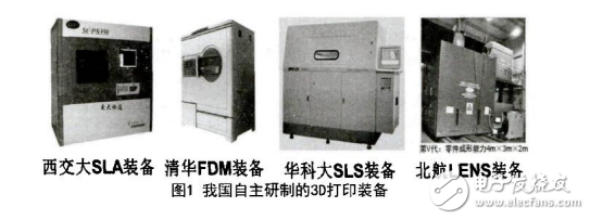 3D打印技術(shù)的核心與氣霧化技術(shù)的介紹