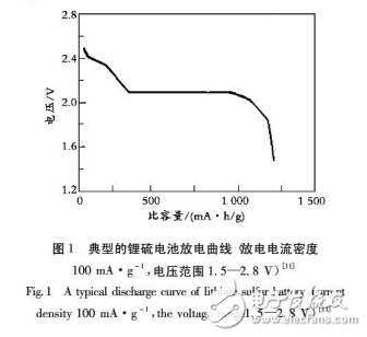 鋰硫電池電化學(xué)循環(huán)過程及其正極反應(yīng)機理的研究進展介紹
