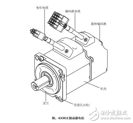 基于A1交流伺服驅(qū)動器的功能說明機結(jié)構(gòu)