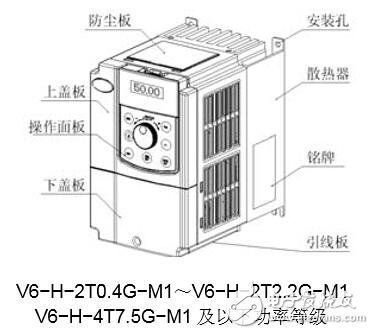 基于V6-H-M1伺服驅動器結構及應用