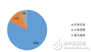 如何關(guān)緊物聯(lián)網(wǎng)的防盜門