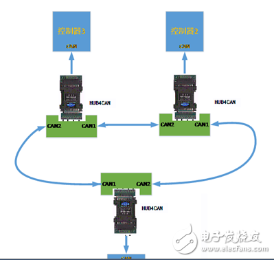 如何通過CAN的HUB來實現(xiàn)3個CAN節(jié)點的環(huán)形網(wǎng)絡(luò)通信