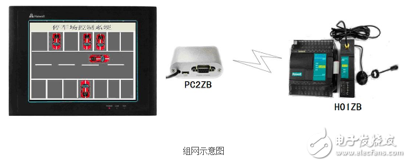 海為無線Zigbee在停車場(chǎng)控制系統(tǒng)的研究