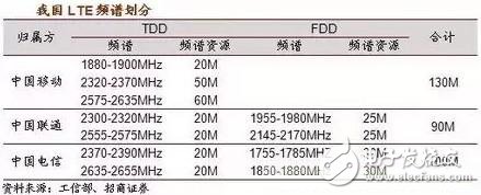 一個(gè)神奇的公式，秒懂5G與4G的區(qū)別