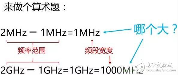 一個(gè)神奇的公式，秒懂5G與4G的區(qū)別
